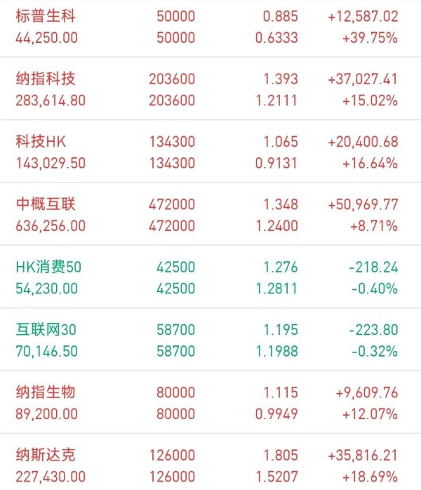 配资信息与市场分析平台 五一后的操作及巴菲特最后的纪念)